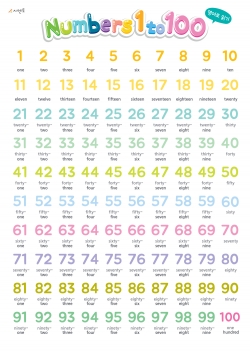 시멘토 학습벽보 숫자 1~100 영어로 읽기